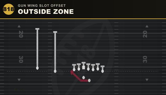 OUTSIDE ZONE from Gun Wing Slot Offset