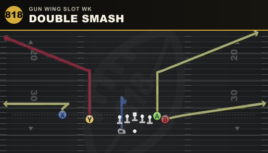 DOUBLE SMASH from Gun Wing Slot Wk