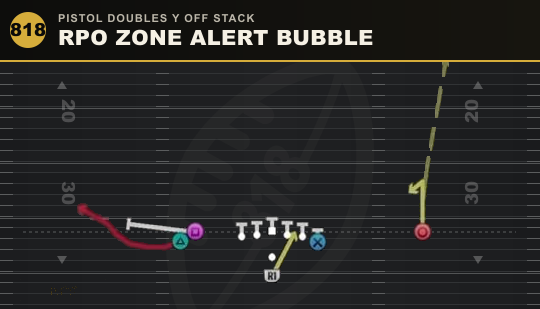 RPO ZONE ALERT BUBBLE from Pistol Doubles Y Off Stack