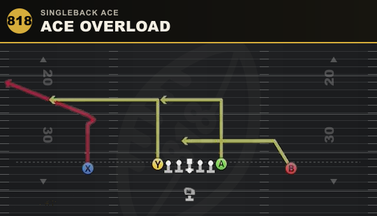 ACE OVERLOAD from Singleback Ace