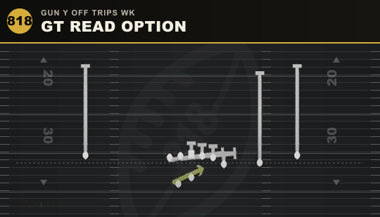 GT READ OPTION from Gun Y Off Trips Wk