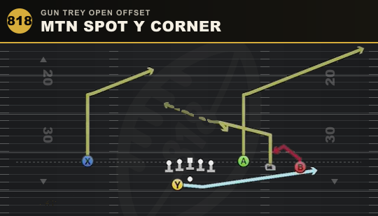 MTN SPOT Y CORNER from Gun Trey Open Offset