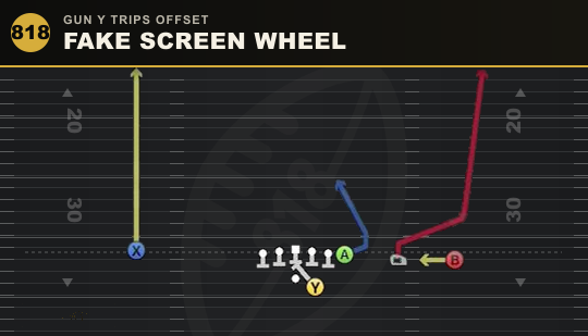 FAKE SCREEN WHEEL from Gun Y Trips Offset