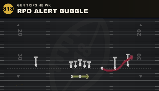 RPO ALERT BUBBLE from Gun Trips HB Wk