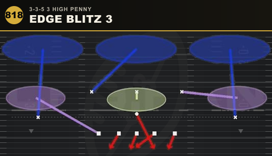 EDGE BLITZ 3 from 3-3-5 3 High Penny
