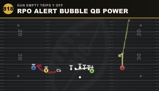 RPO ALERT BUBBLE QB POWER from Gun Empty Trips Y Off