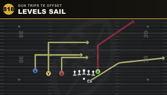 LEVELS SAIL from Gun Trips TE Offset