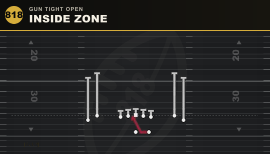 INSIDE ZONE from Gun Tight Open