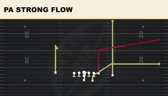 PA STRONG FLOW from Close Flex