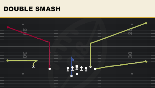 DOUBLE SMASH from Wing Slot Offset Wk
