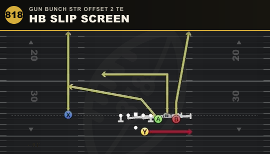 HB SLIP SCREEN from Gun Bunch Str Offset 2 TE