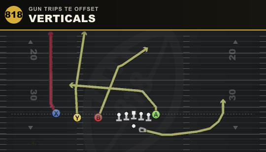 VERTICALS from Gun Trips TE Offset