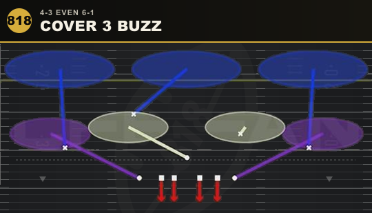 COVER 3 BUZZ from 4-3 Even 6-1