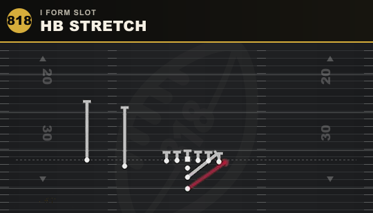 HB STRETCH from I Form Slot