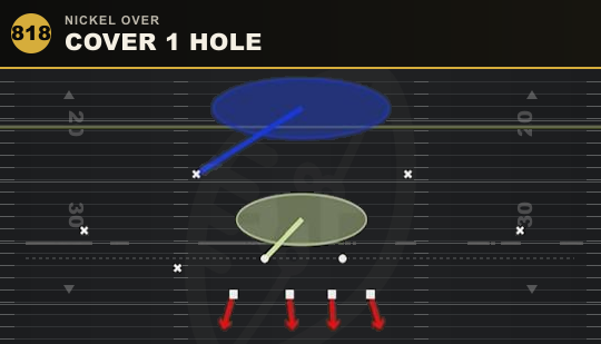 COVER 1 HOLE from Nickel Over