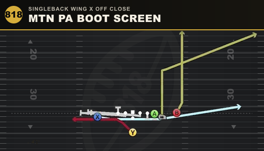 MTN PA BOOT SCREEN from Singleback Wing X Off Close