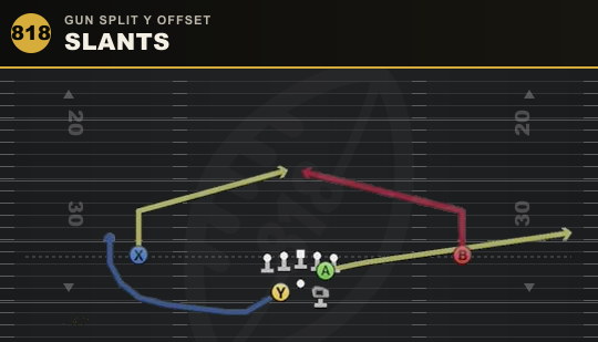 SLANTS from Gun Split Y Offset