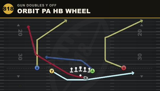 ORBIT PA HB WHEEL from Gun Doubles Y Off