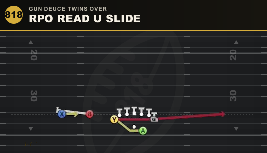 RPO READ U SLIDE from Gun Deuce Twins Over