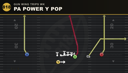 PA POWER Y POP from Gun Wing Trips Wk