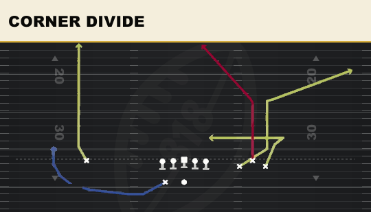 CORNER DIVIDE from Bunch Wide