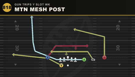 MTN MESH POST from Gun Trips Y Slot Wk