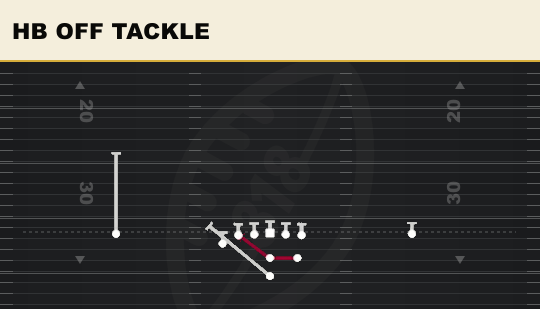 HB OFF TACKLE from Strong