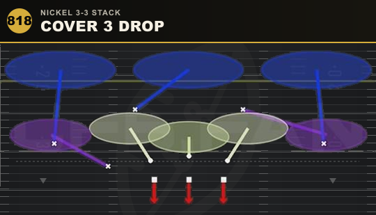 COVER 3 DROP from Nickel 3-3 Stack