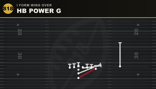 HB POWER G from I Form Wing Over