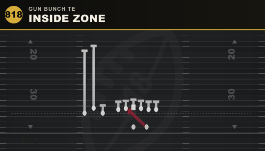 INSIDE ZONE from Gun Bunch TE