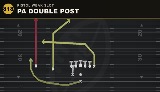 PA DOUBLE POST from Pistol Weak Slot