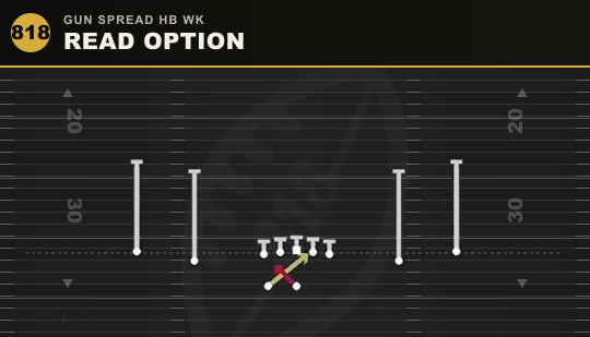 READ OPTION from Gun Spread HB Wk