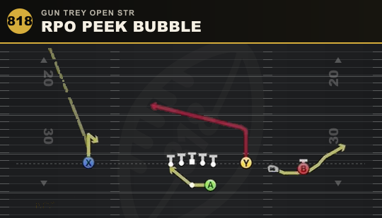 RPO PEEK BUBBLE from Gun Trey Open Str
