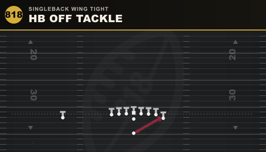 HB OFF TACKLE from Singleback Wing Tight