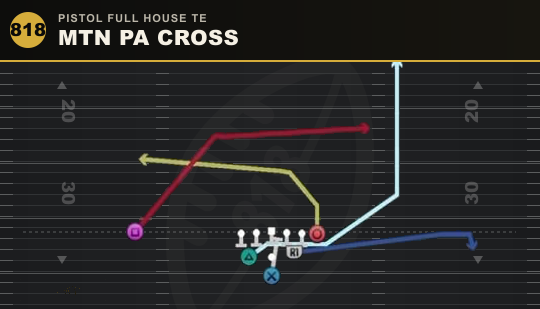 MTN PA CROSS from Pistol Full House TE