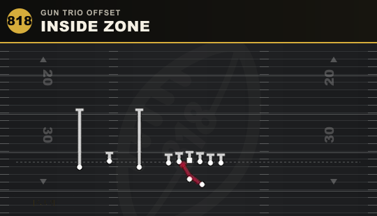 INSIDE ZONE from Gun Trio Offset