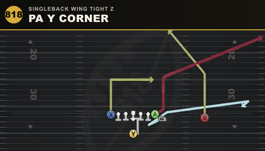 PA Y CORNER from Singleback Wing Tight Z