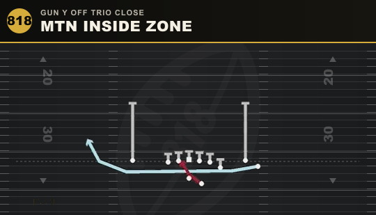 MTN INSIDE ZONE from Gun Y Off Trio Close
