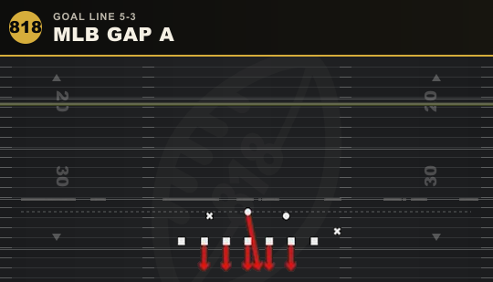 MLB GAP A from Goal Line 5-3