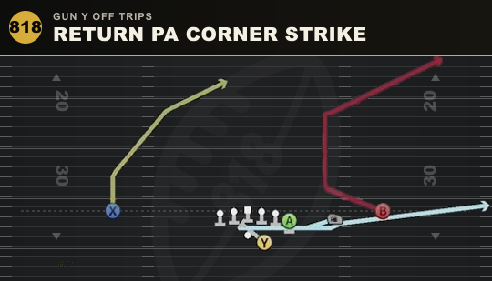 RETURN PA CORNER STRIKE from Gun Y Off Trips