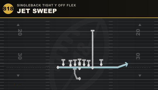 JET SWEEP from Singleback Tight Y Off Flex