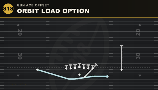 ORBIT LOAD OPTION from Gun Ace Offset