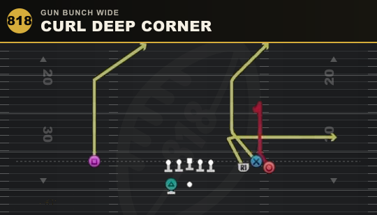 CURL DEEP CORNER from Gun Bunch Wide