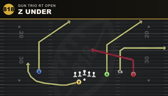 Z UNDER from Gun Trio Rt Open