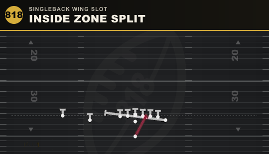 INSIDE ZONE SPLIT from Singleback Wing Slot