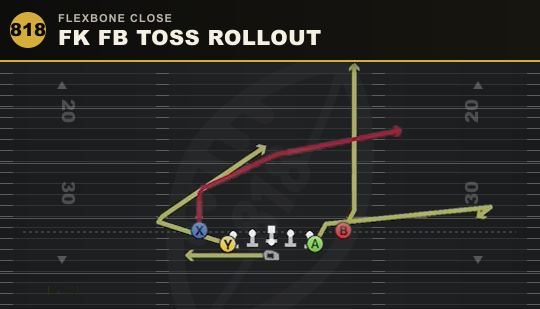 FK FB TOSS ROLLOUT from Flexbone Close