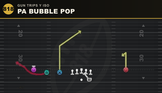 PA BUBBLE POP from Gun Trips Y Iso
