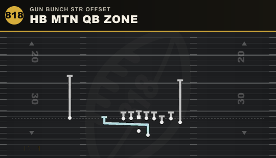 HB MTN QB ZONE from Gun Bunch Str Offset
