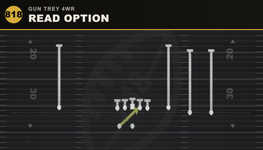 READ OPTION from Gun Trey 4WR