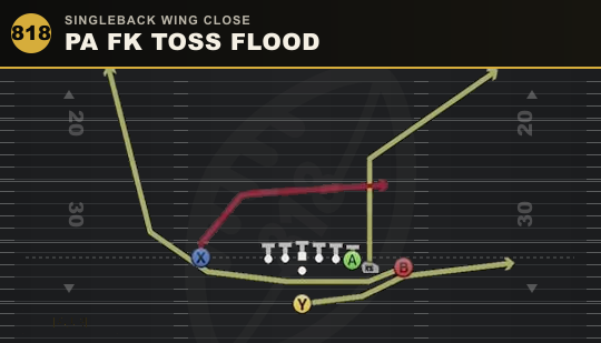 PA FK TOSS FLOOD from Singleback Wing Close